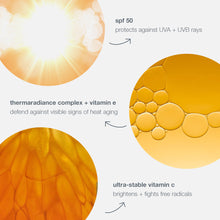 Load image into Gallery viewer, biolumin-c heat aging protector spf50
turn down heat ageing, turn up radiance